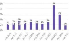 提纲1. 2. 关键词3. 详细介